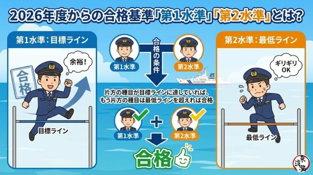 【2026年度改正】新しい合格基準「第1水準」「第2水準」とは？