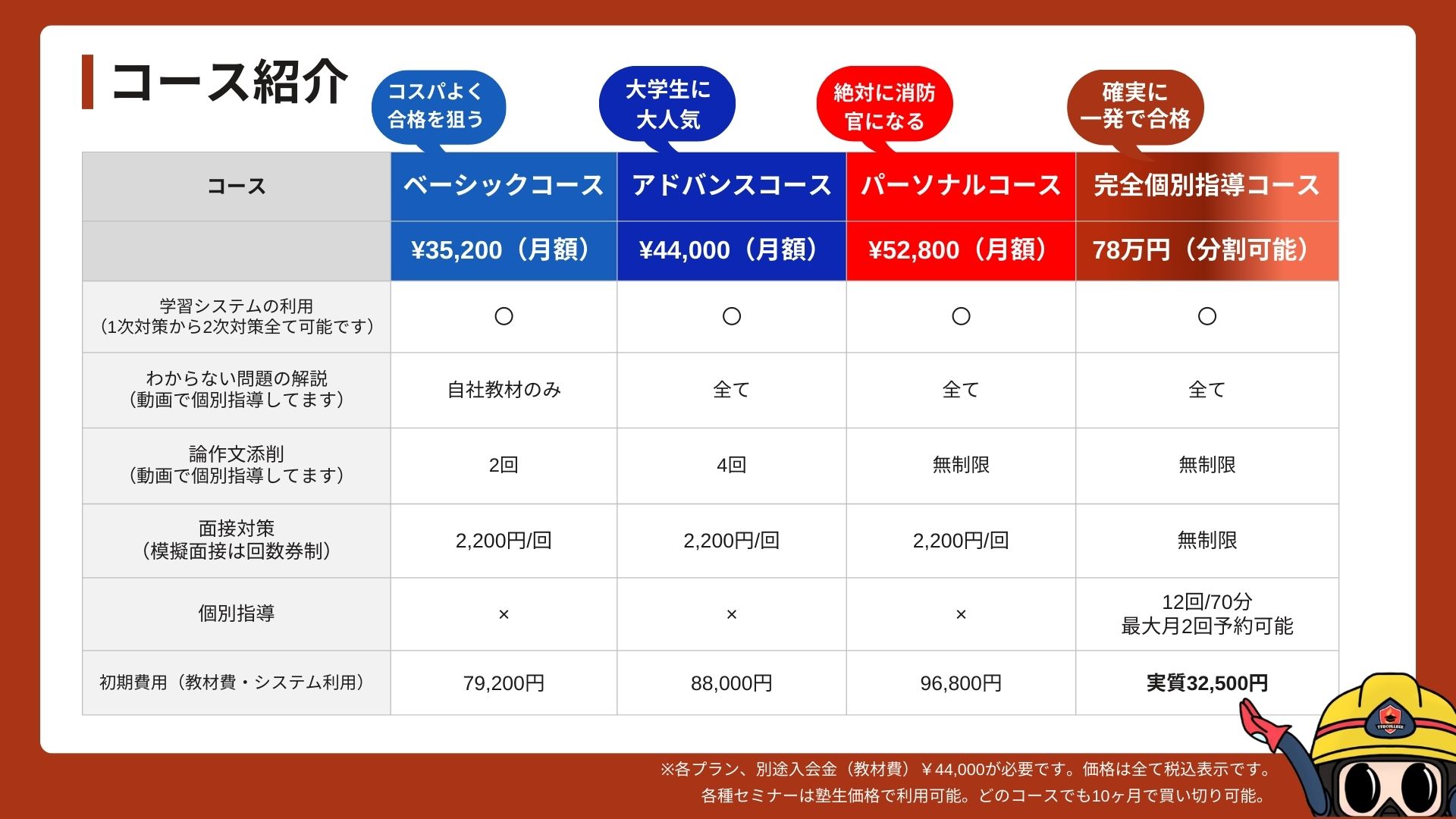 価格表
