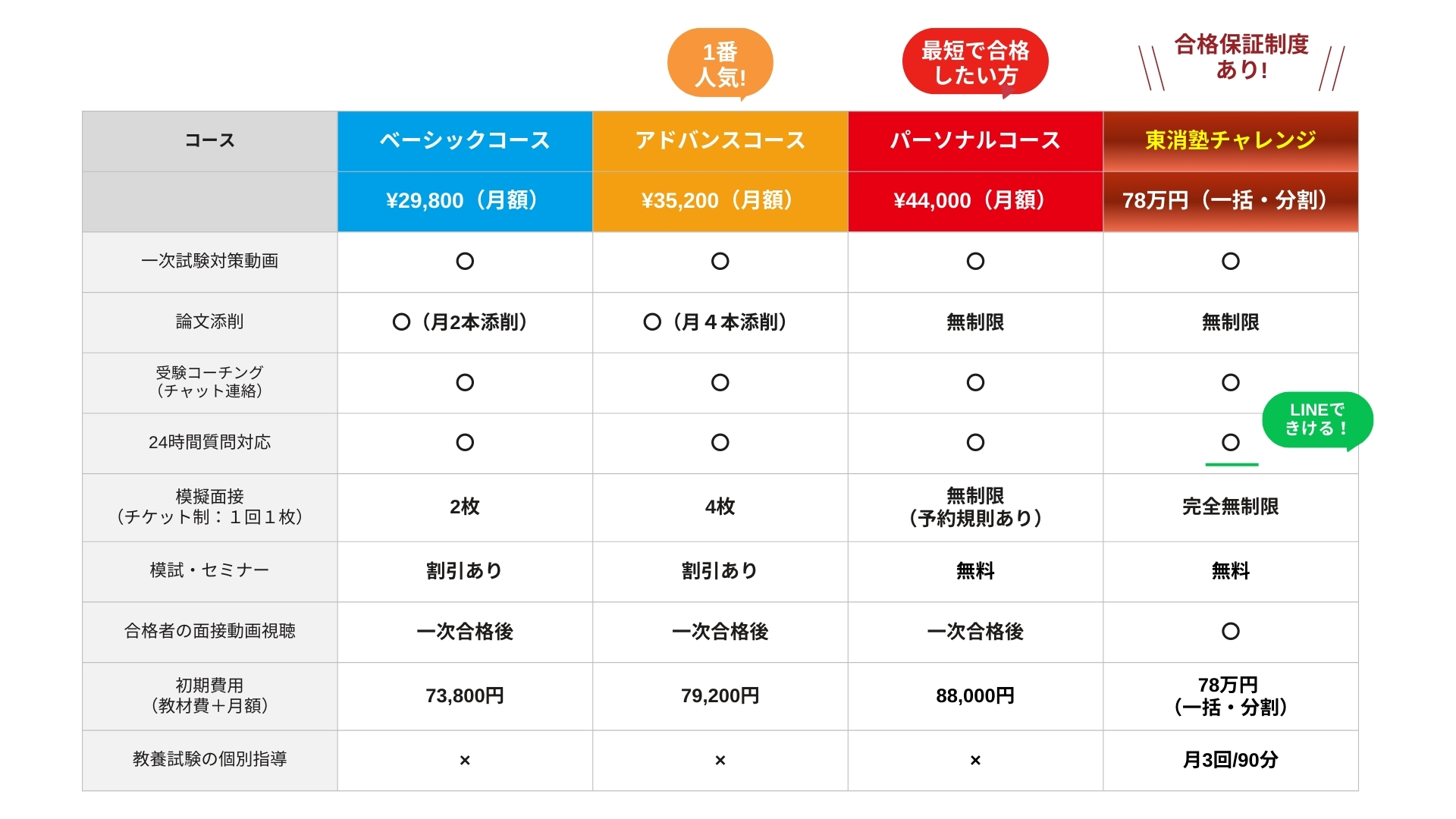 価格表