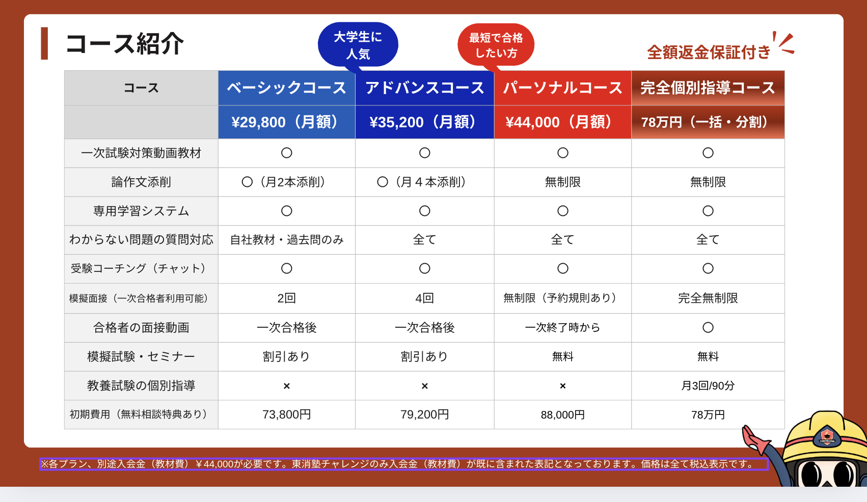 価格表