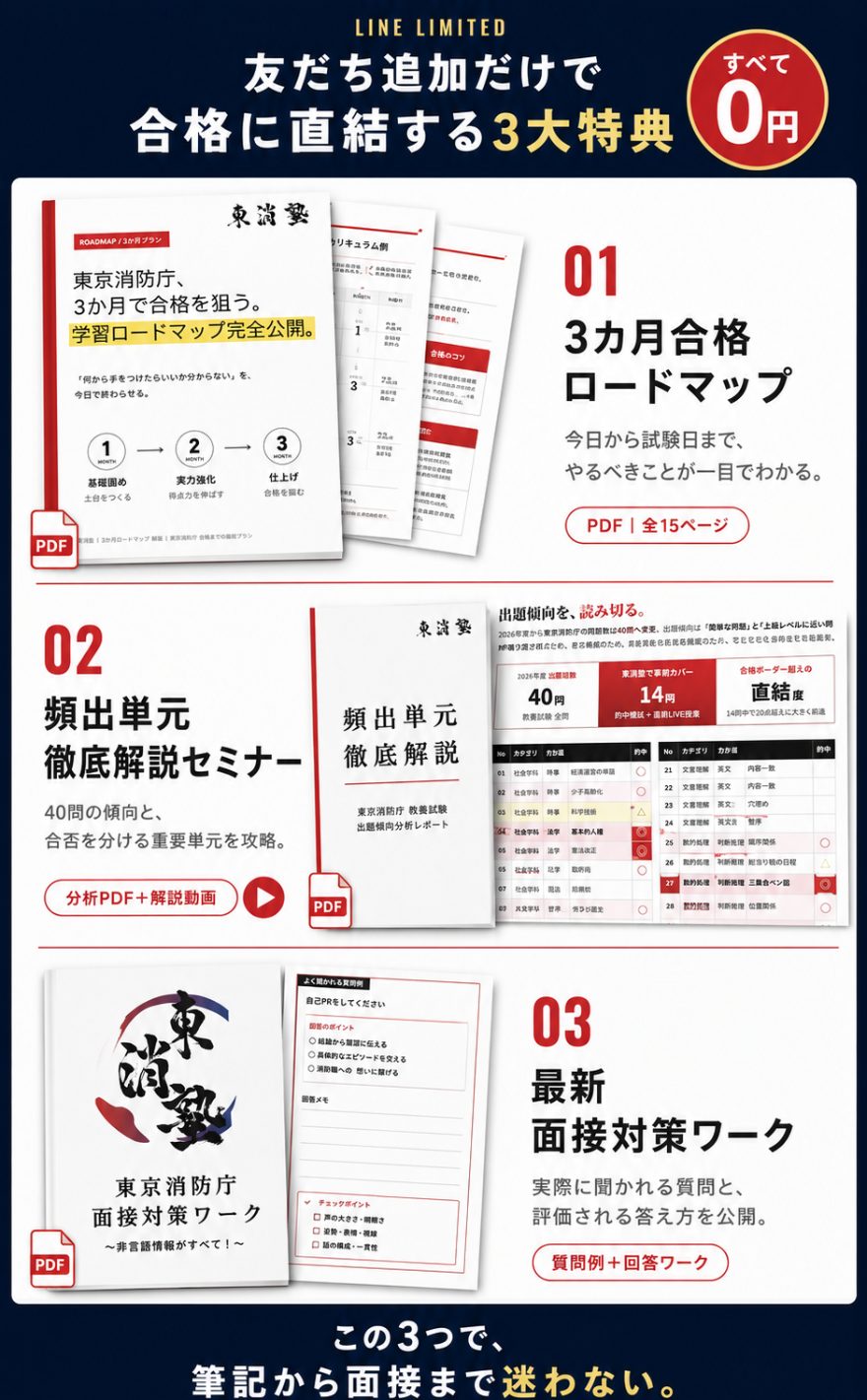LINE LIMITED — 友だち追加だけで合格に直結する3大特典、すべて0円。01 3カ月合格ロードマップ（PDF全15ページ）／02 頻出単元 徹底解説セミナー（分析PDF＋解説動画）／03 最新 面接対策ワーク（質問例＋回答ワーク）。この3つで、筆記から面接まで迷わない。